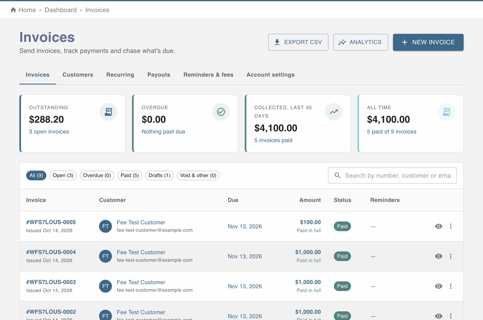 Invoices home with outstanding, overdue and collected totals and invoices by status