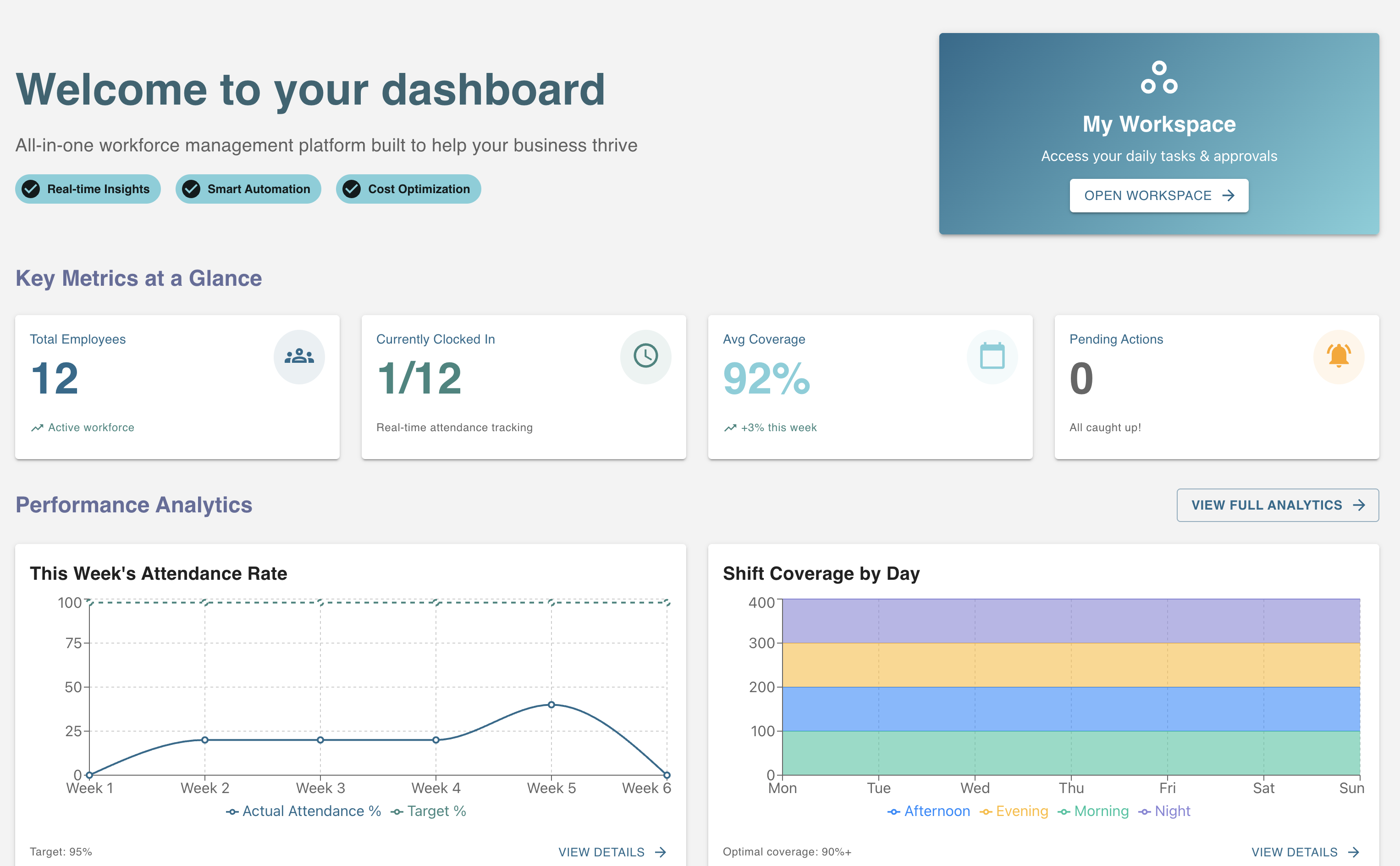 Worktrim Business Management Dashboard